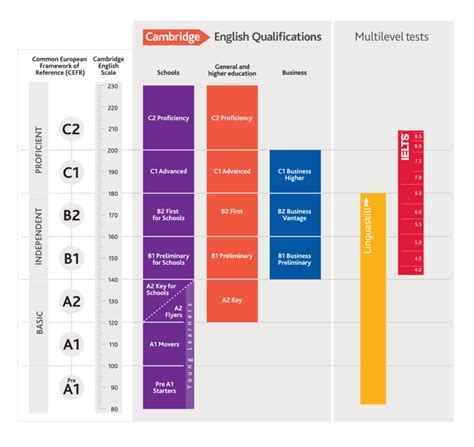 ielts resultados